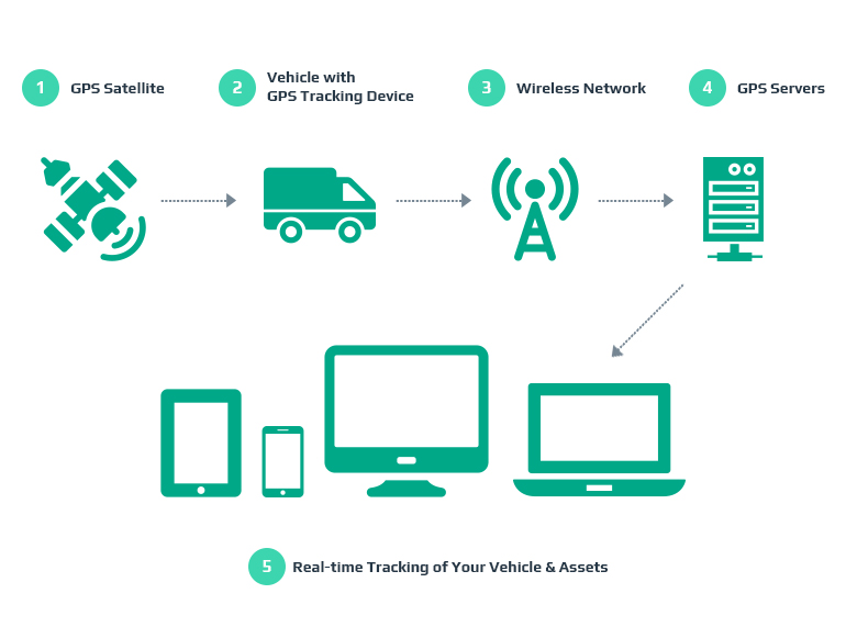 The Legal Aspects of Using Car Trackers in Pakistan